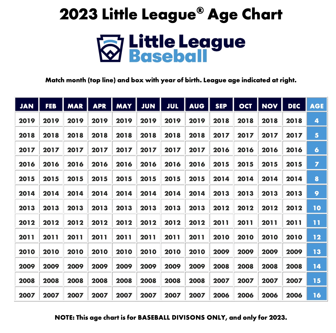 Lincoln Little League Baseball